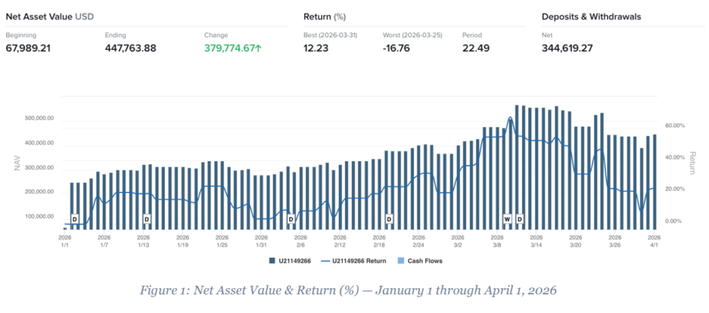 Q1 2026 Asset and Return Graph
