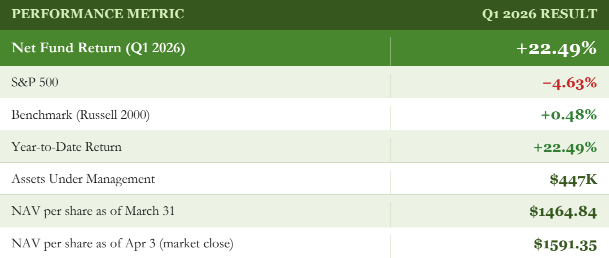 Q1 2026 Performance Snapshot chart