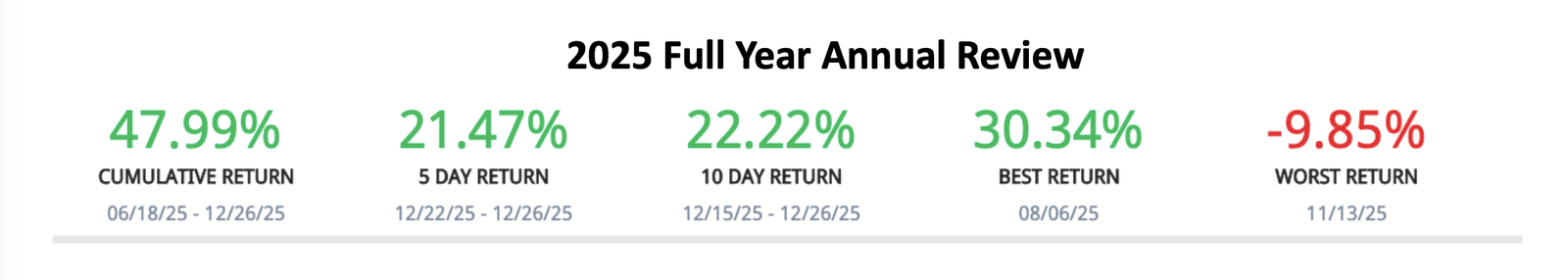2025 full year review alternative investment stats