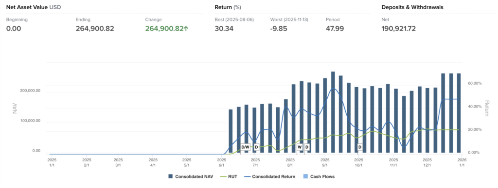 2025 net asset value graph