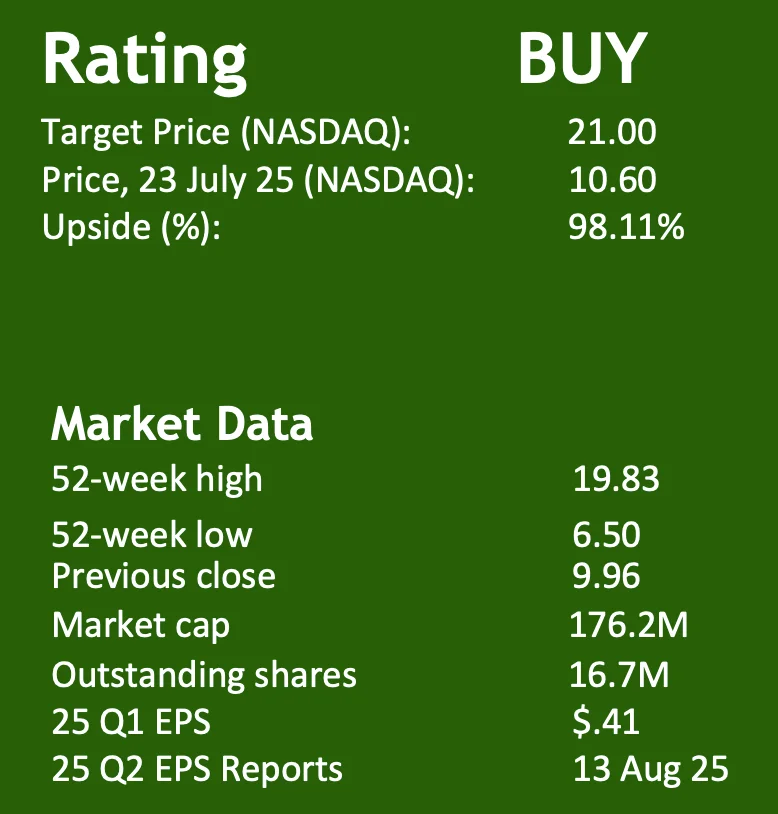Energy Services of America Corp. rating and buy information