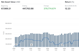 graph for Q1 2026 Asset and Return