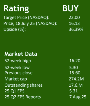 Rating and buy information for ISSC