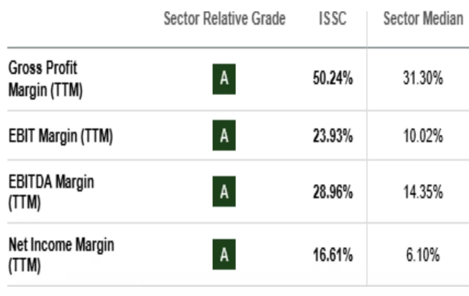 issc sector grade and median information chart