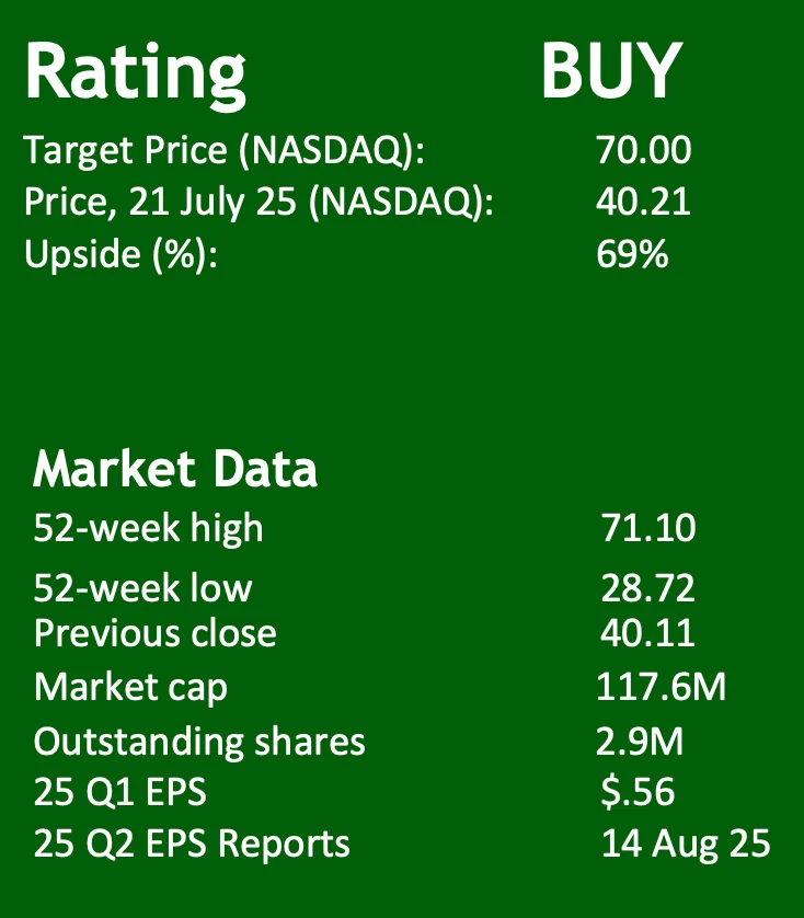Rating and buy information for MPTI
