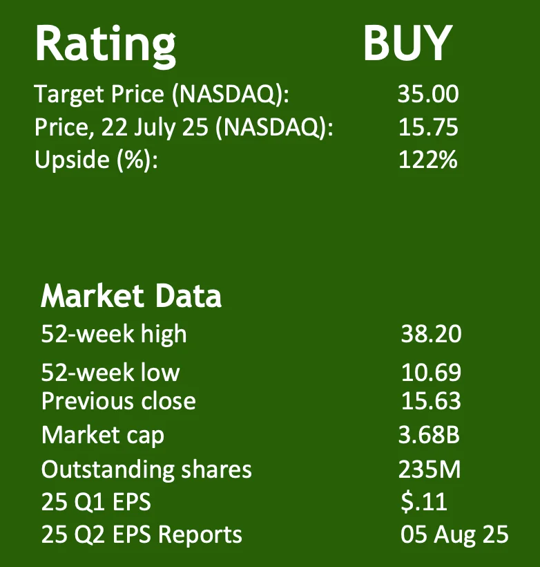 Zeta Global Holdings Corp. rating and buy information