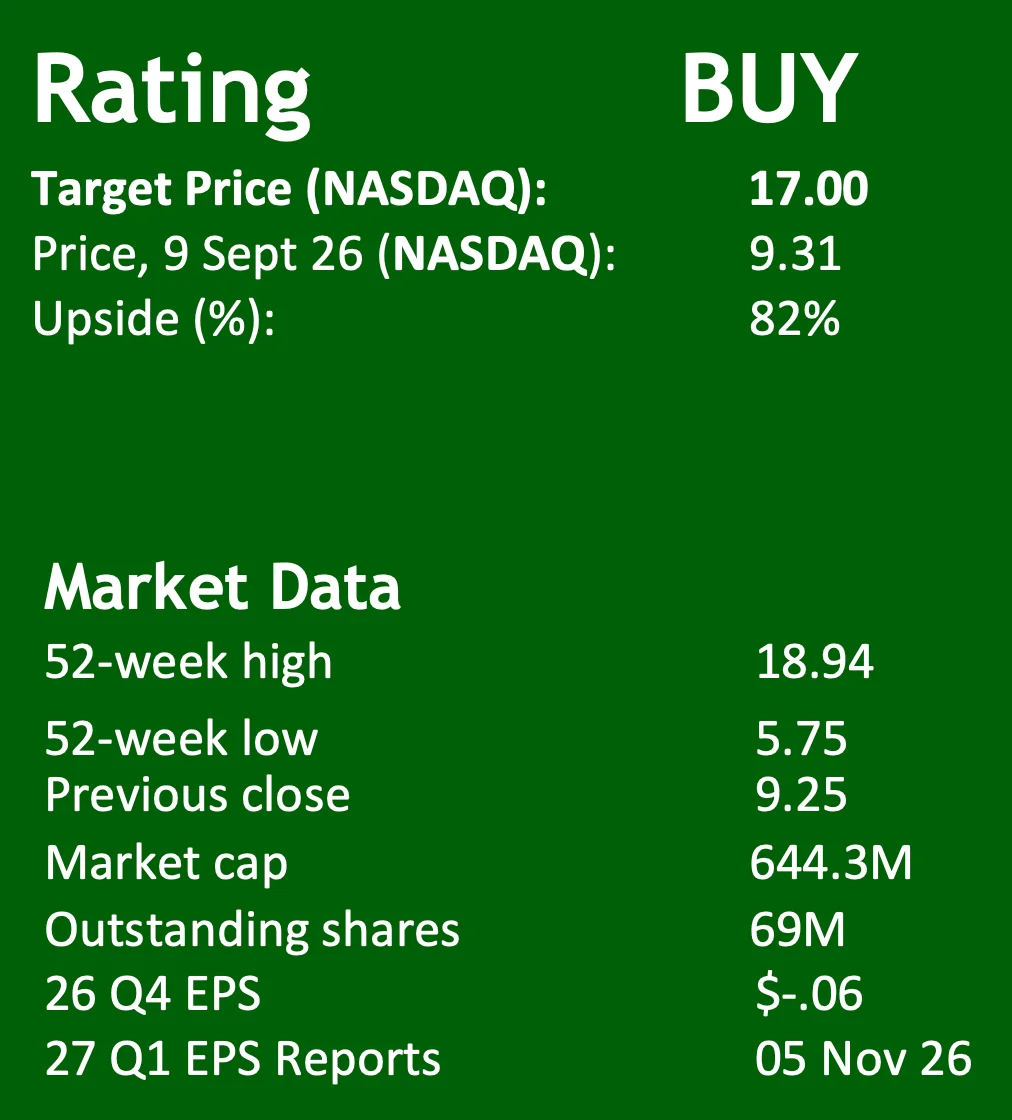 LightPath Technologies rating and buying information